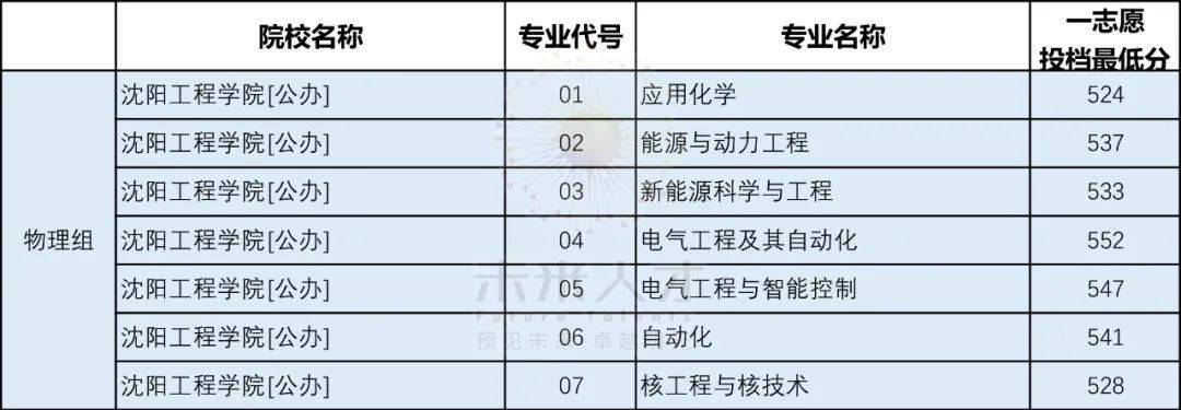 [能源工程及自动化专业就业方向女生好就业吗]能源工程及自动化专业就业方向女生好就业吗知乎