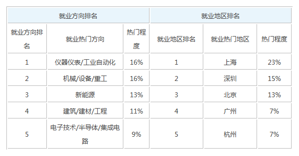 [自动化工程系就业怎样]自动化工程系是做什么的