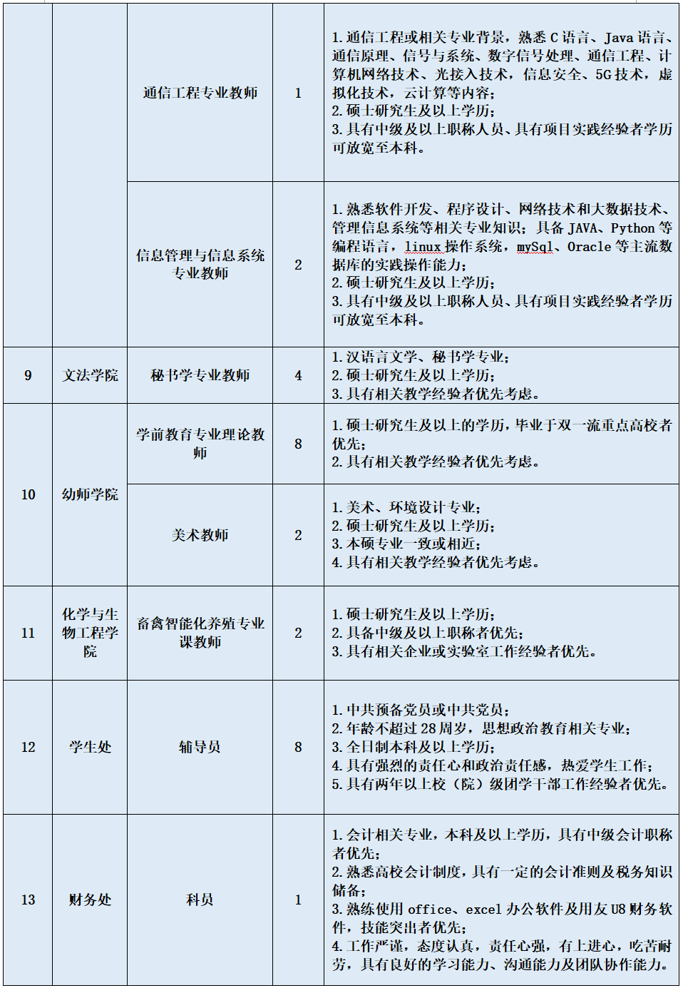 [银川能源学院有哪些专业]银川能源学院本科专业有哪些