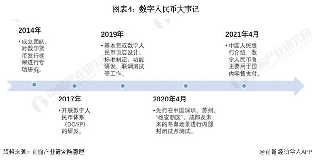 [数字人民币启用时间]数字人民币什么时候全面开放