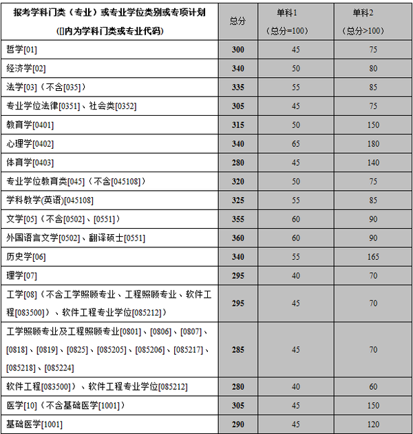 [中南大学能源学院复试名单]中南大学能源动力工程研究生招生网