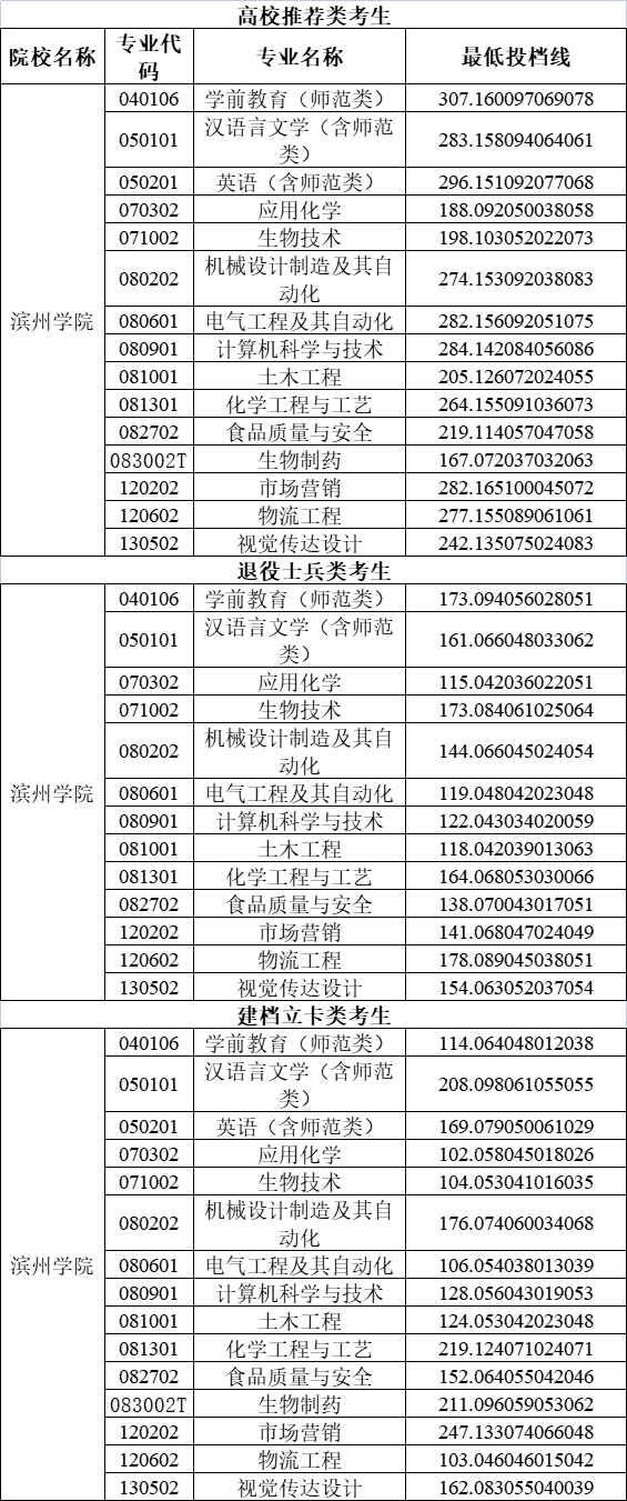 [德州学院机械专业怎么样]德州学院机械制造与自动化