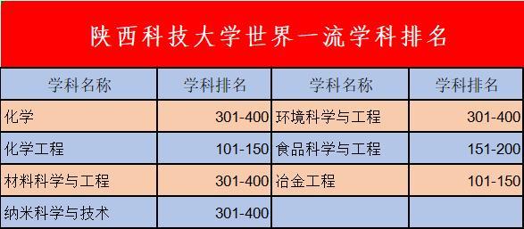 [能源机械工程大学排名]能源与机械工程专业排名