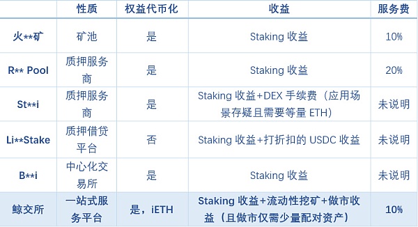 [eth质押挖矿收益]eth20质押挖矿收益