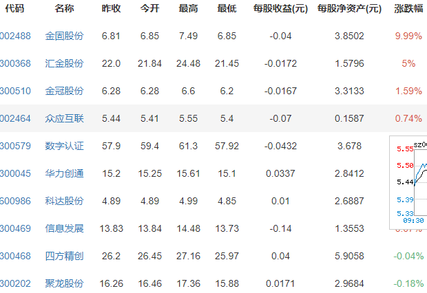 [数字货币的股票龙头有哪些]数字货币的股票龙头有哪些公司