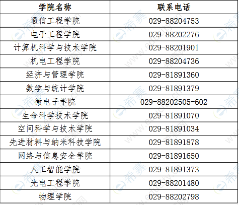 [电子科技大学研究生招生网]电子科技大学研究生招生网官网首页