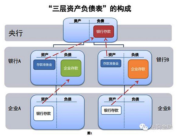 [法定货币的基础]法定货币的基础职能包括