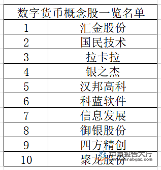 [数字货币股票代码]数字货币股票代码今天最新消息