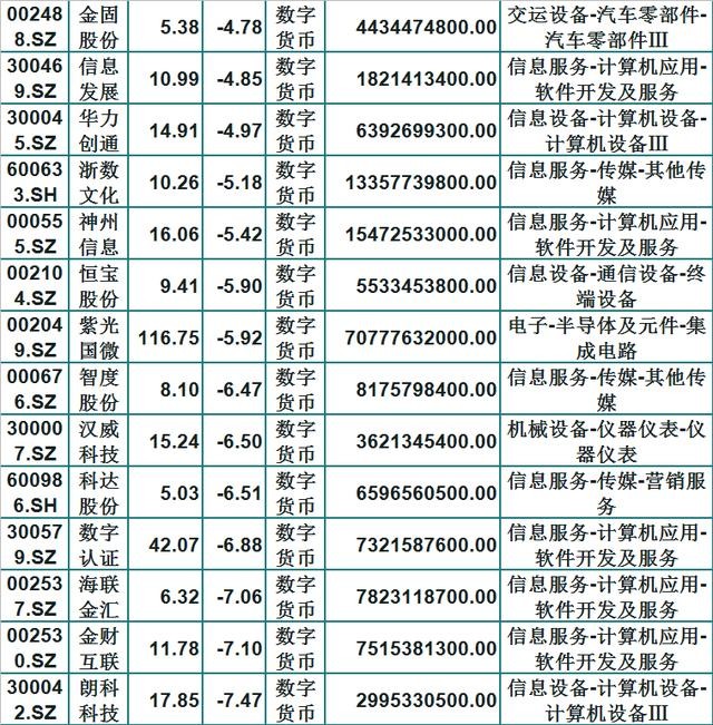 [数字货币股票代码]数字货币股票代码今天最新消息