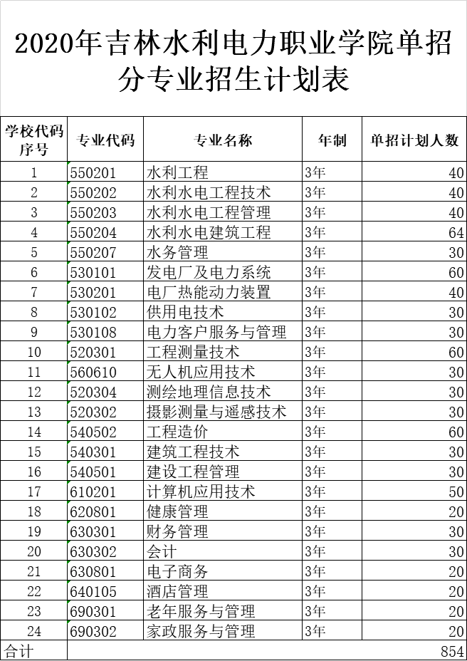 [水利类哪个专业最吃香]水利有什么专业是比较热门的