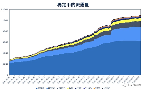 [usdt兑换busd]USDT兑换人民币实时汇率