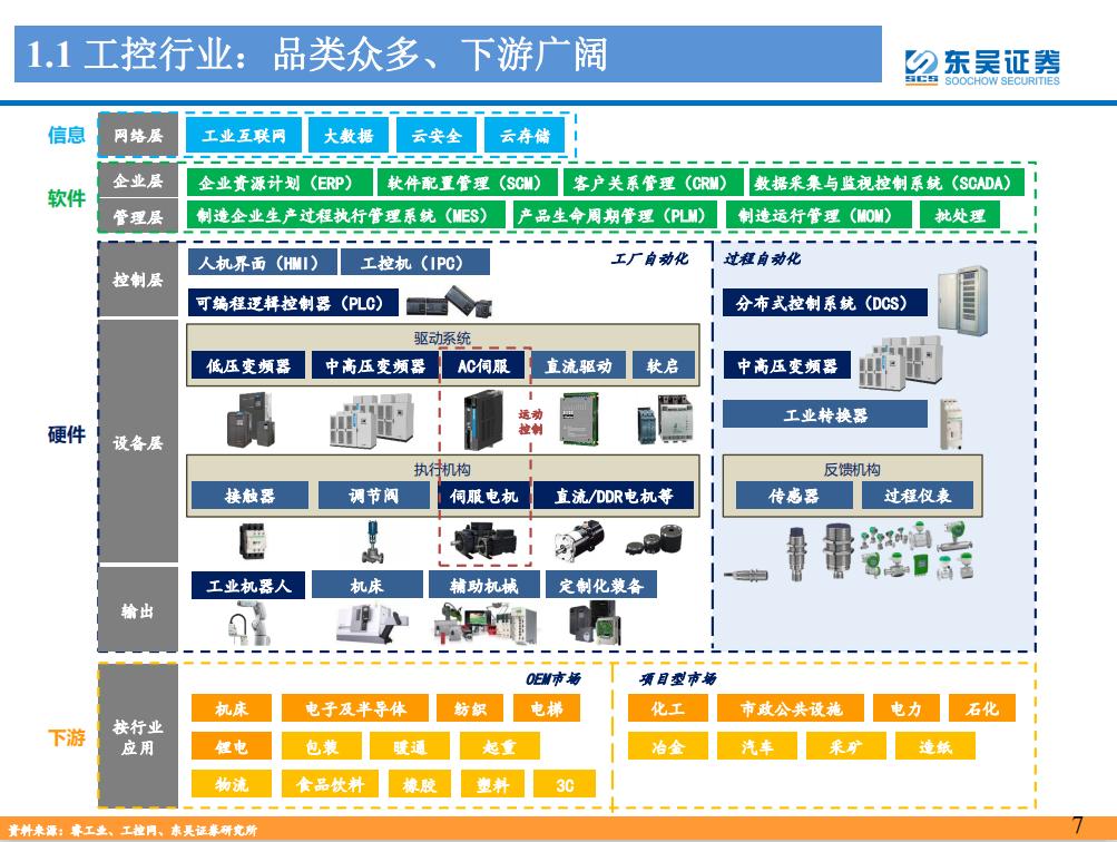 [自动化能源科技是什么行业类型]自动化能源科技是什么行业类型的