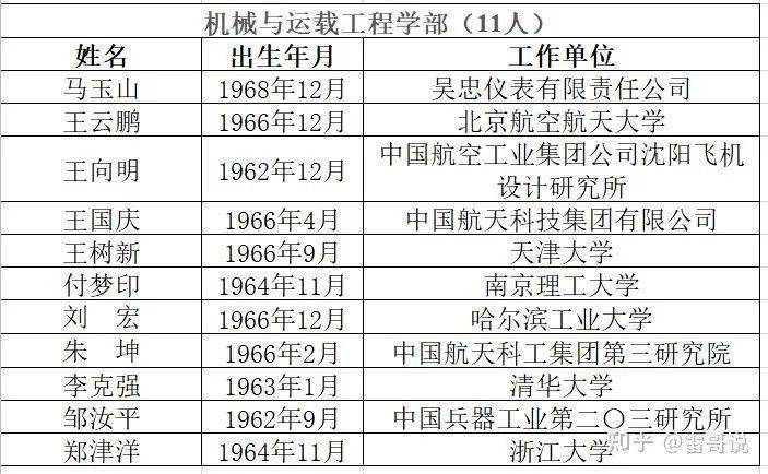 [能源与机械学院怎么样知乎]能源与机电工程学院是几本?