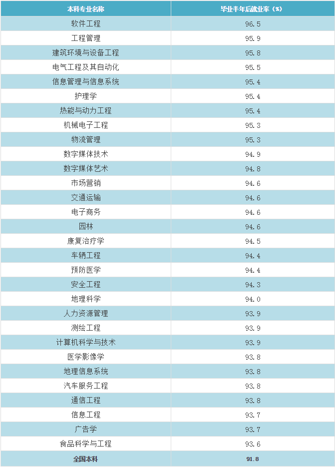 [能源动力工程研究生院专业排名]能源动力工程研究生院专业排名榜