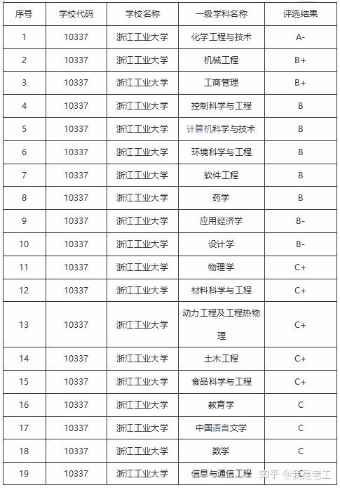 [能源动力工程研究生院专业排名]能源动力工程研究生院专业排名榜