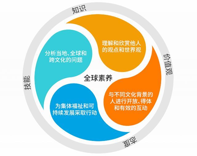 [competence语言学]competence 语言学