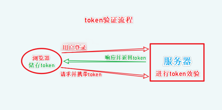 [token的安全性]token不安全怎么处理的