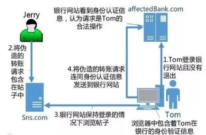 [token的安全性]token不安全怎么处理的