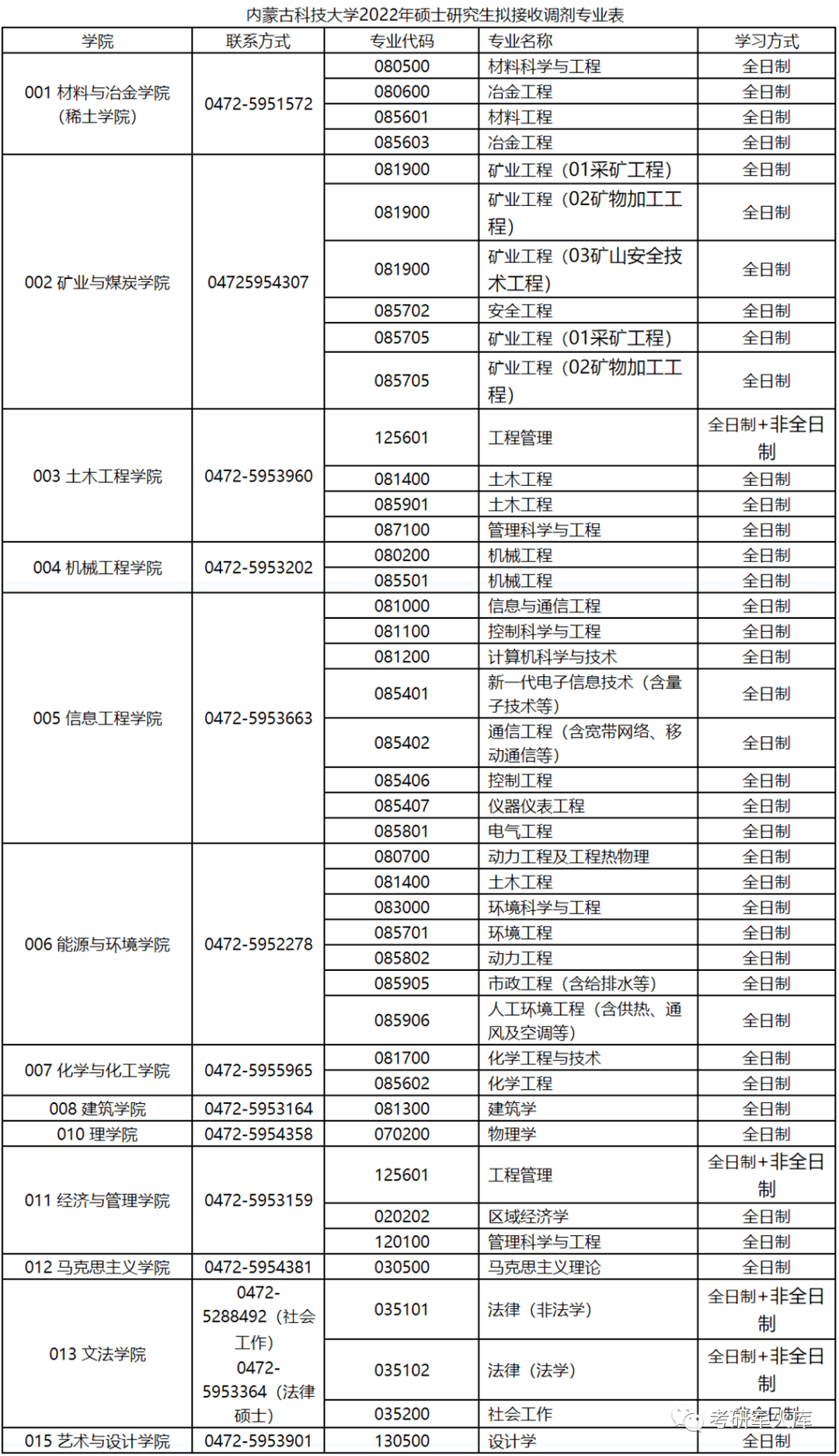 [能源与机电工程学院调剂信息]能源与机电工程学院调剂信息网