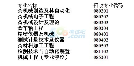 [能源与机电工程学院调剂信息]能源与机电工程学院调剂信息网