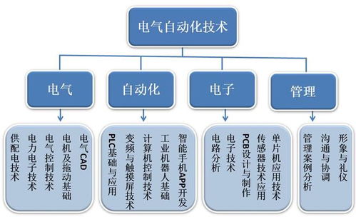 [能源与自动化技术就业方向]能源与动力工程自动化是什么专业