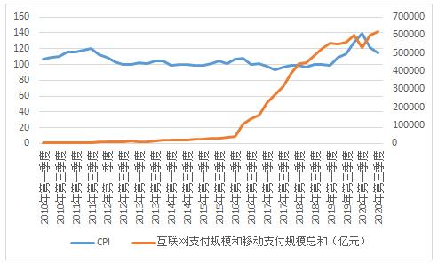 [电子货币主要包括]电子货币的主要功能有哪些