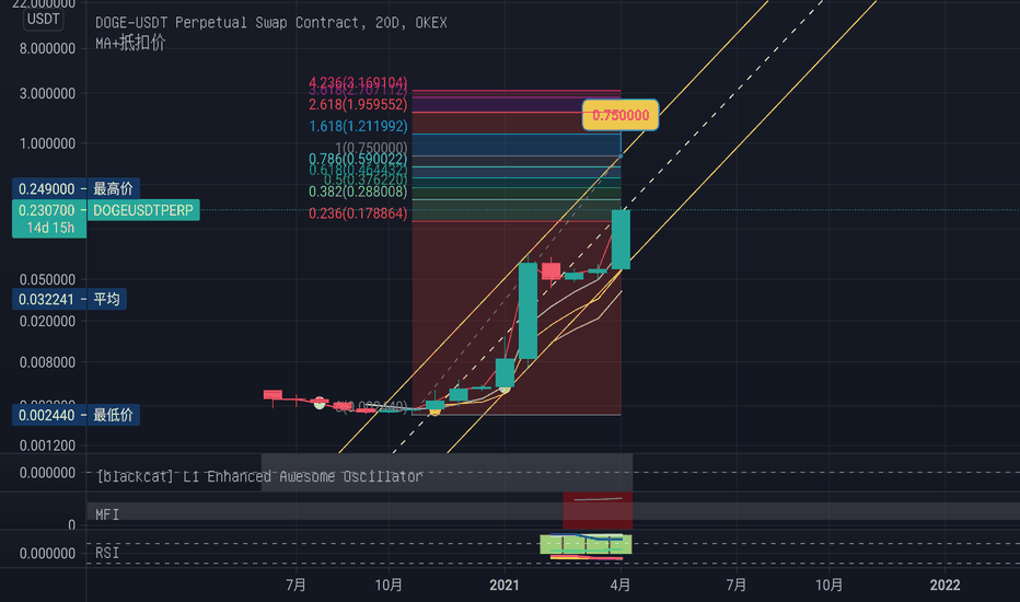 [usdtdoge]usdt代币合约地址