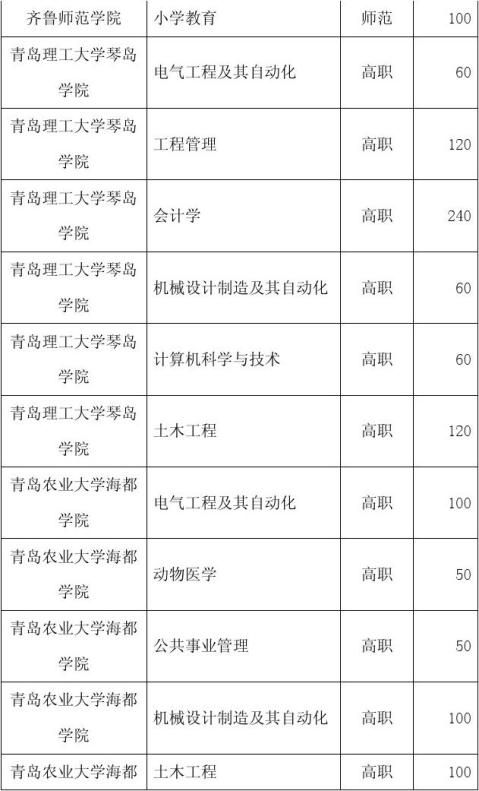 [能源动力系统及自动化专业代码]能源动力系统及自动化专业考研科目