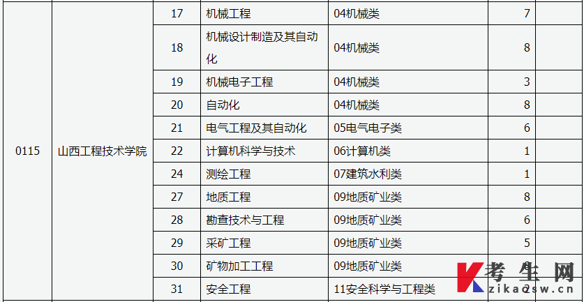 [智能机械工程应用技术专升本难度大吗]智能机械工程应用技术专升本难度大吗知乎