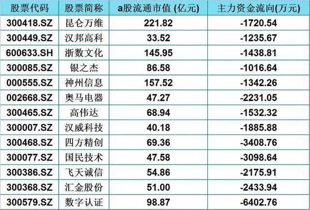 数字货币概念股票一览表、数字货币概念股排行榜前十名