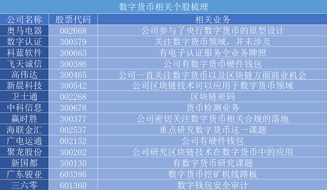 数字货币概念股票一览表、数字货币概念股排行榜前十名