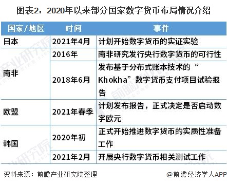 央行数字货币推行时间表、央行数字货币全国推行时间