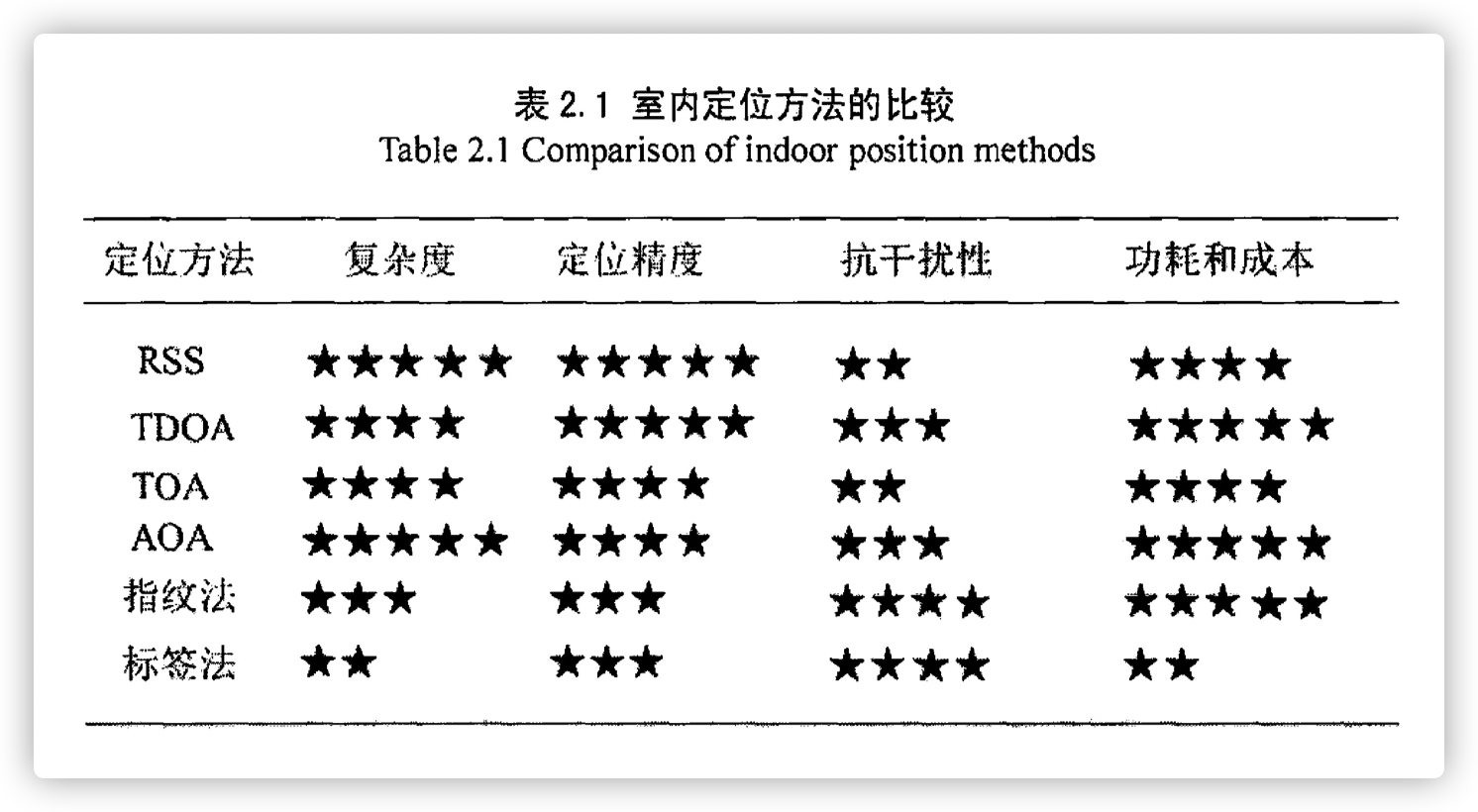 关于occtoken的信息