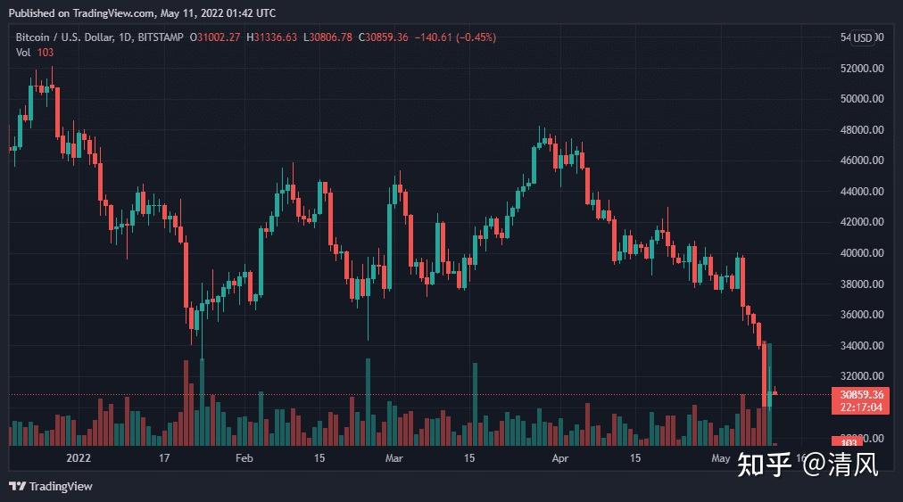 xrp会崩盘吗、xrp是什么币种行情