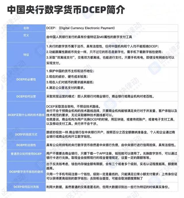 法定数字货币是哪个银行发行的、法定数字货币是由哪个银行发行的