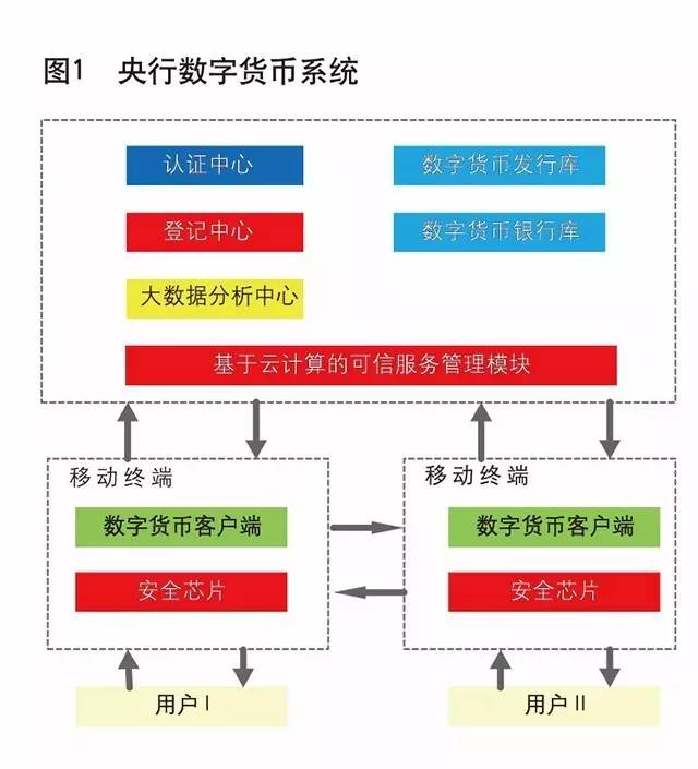 法定货币和流通货币的区别、法定货币和流通货币的区别在于