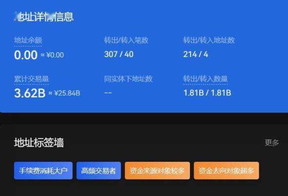 usdt转入tokenpocket、tokenpocket钱包的币怎么卖