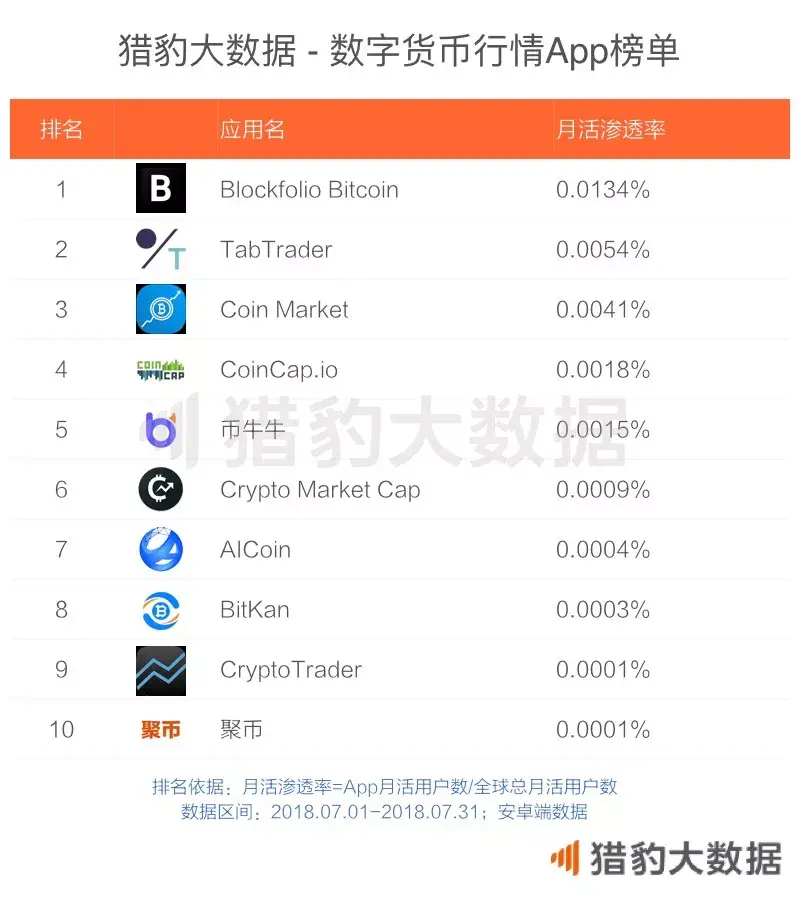 十大最安全区块链钱包软件、现在区块链做的比较好的钱包有哪些?