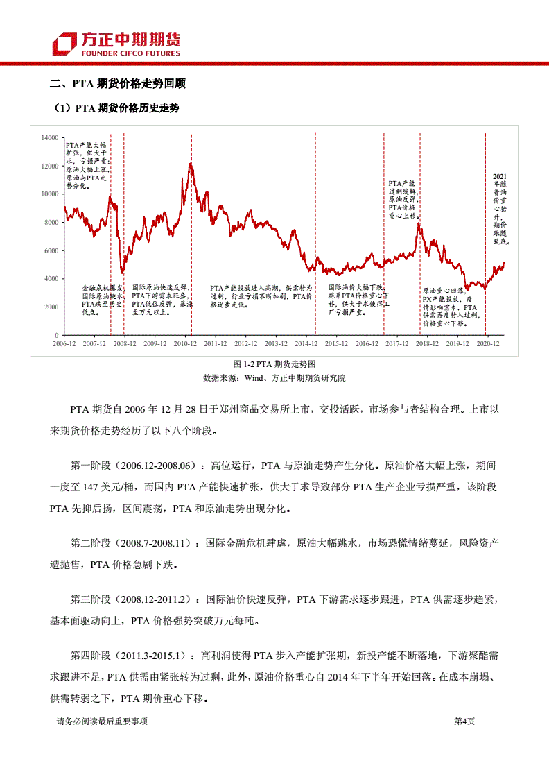 为什么pta期货账户要限制、pta期货为什么不涨2021年