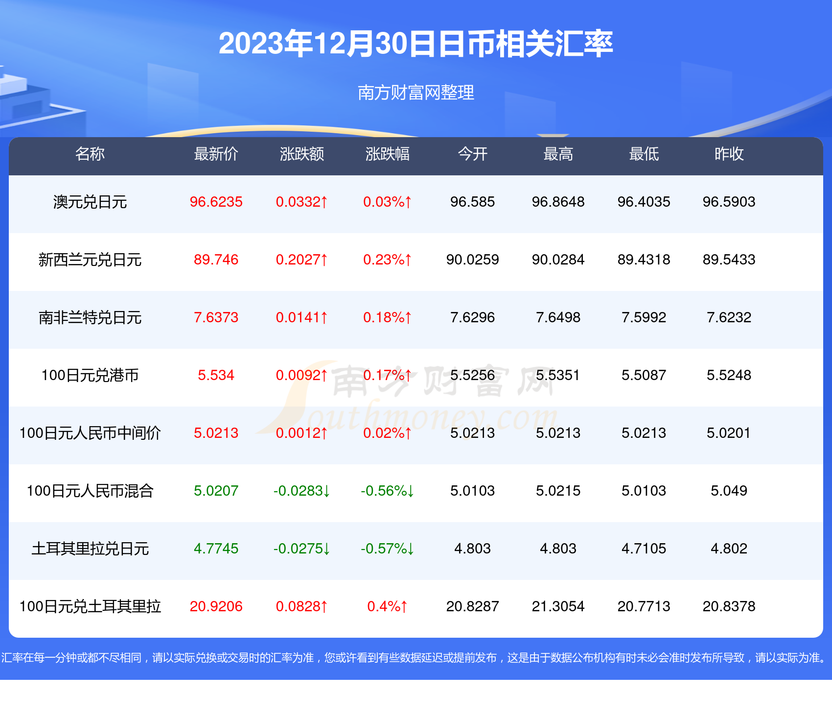 1π币=多少人民币、派币对接中国四大银行