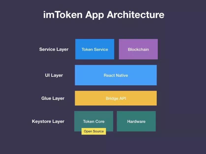 imtoken钱包转账验证签名错误、imtoken钱包转账验证签名错误怎么解决