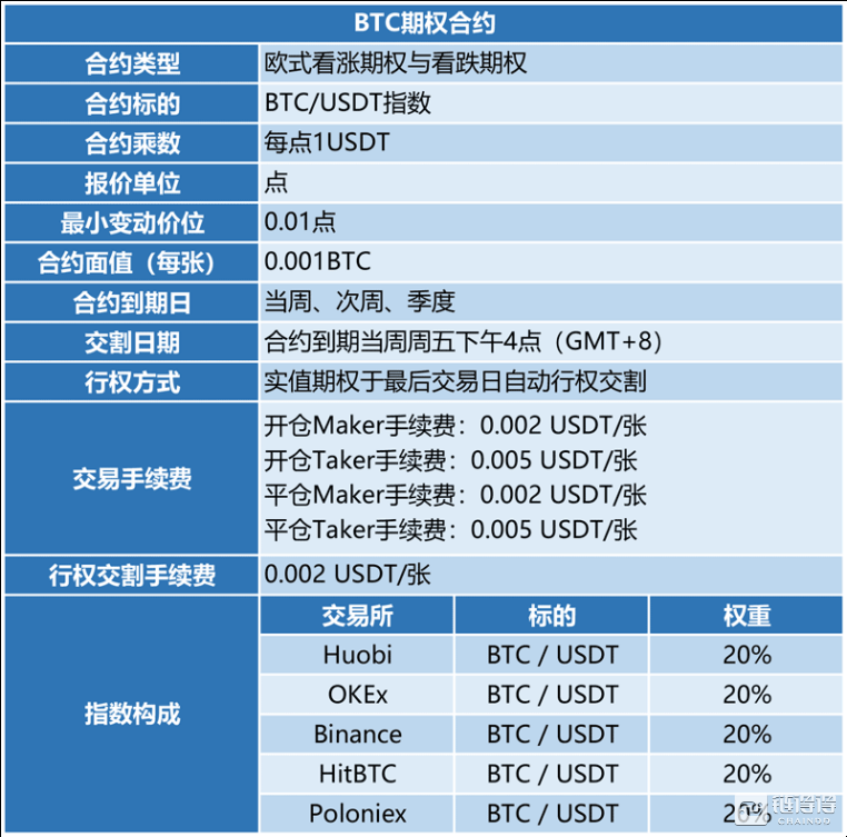 包含ELLIPAL转USDT到账很慢的词条