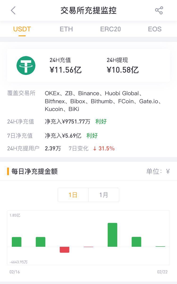 trust钱包怎么添加usdt、trust wallet添加币种