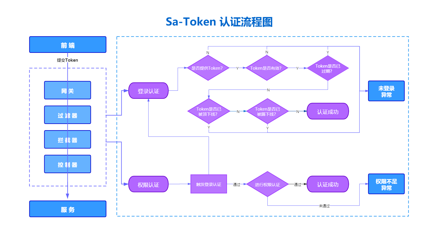 token小号登录器、token小号怎么登陆