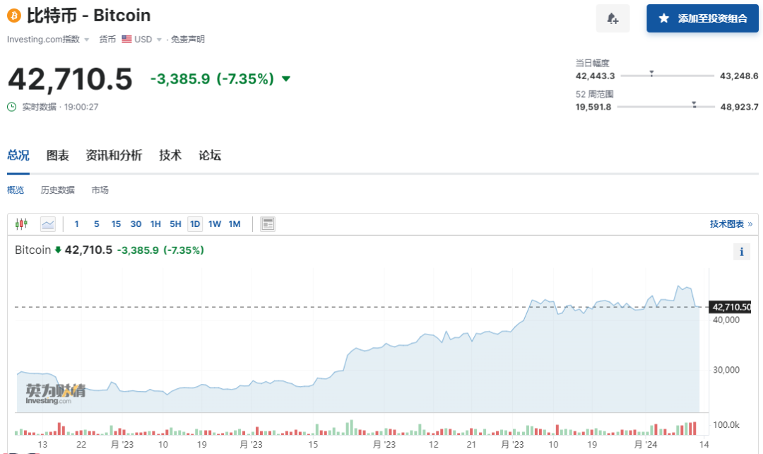 比特币最新价格美元、比特币最新价格美元官网查询