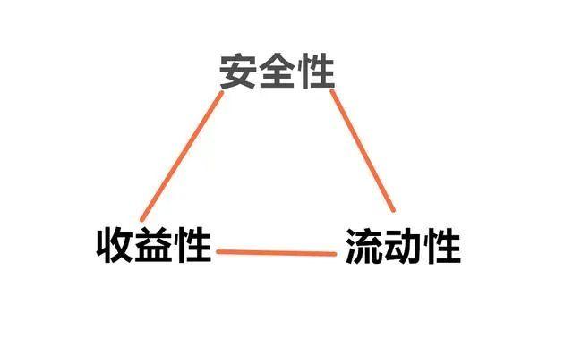 公链的不可能三角、公有链区块链技术存在的不可能三角是什么